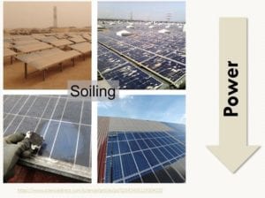 Image shows different type of soiling. Dust, bird dropping, and soot signify losses in power