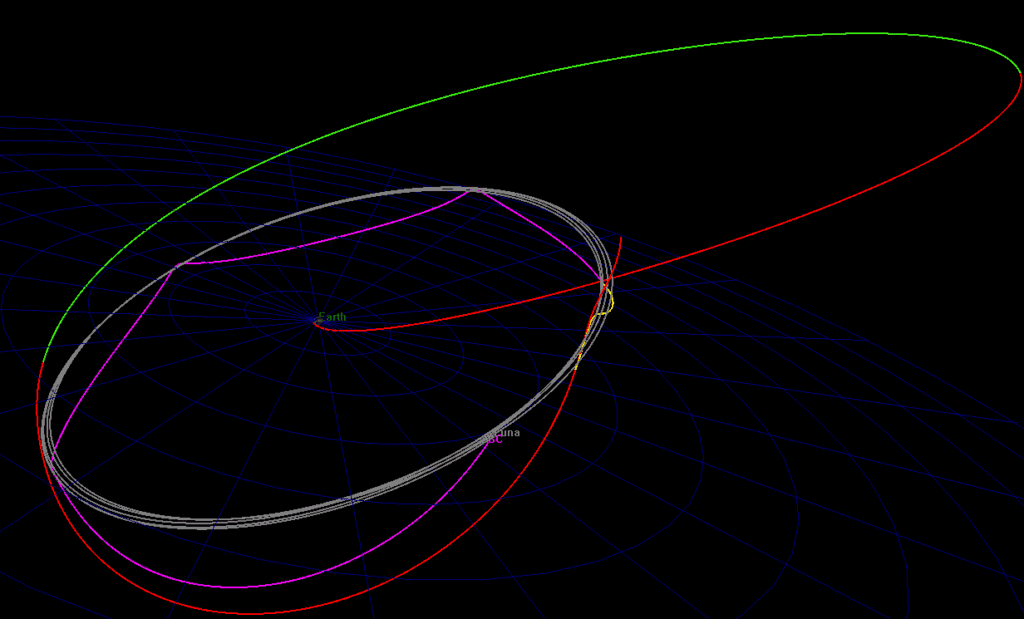 Using GMAT to explore the NRHO regime of cislunar space - 2021 SURP ...