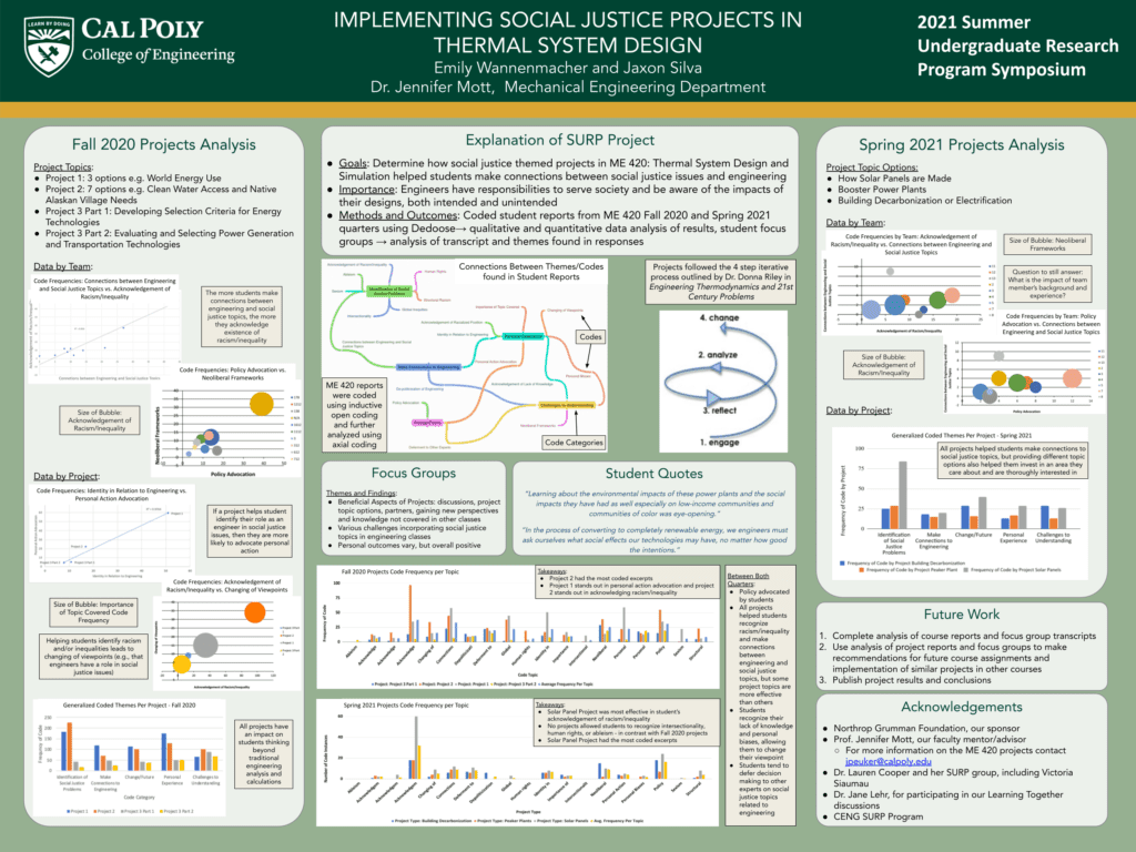 NCSSM Broad Street Scientific Research Journal 2012-2013 by Kyle